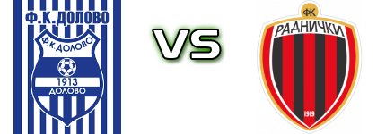 Dolovo - Radnički (Z) head to head game preview and prediction