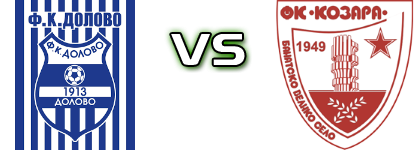 Dolovo - Kozara Spiel Prognosen und Statistiken