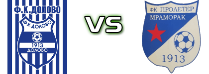 Dolovo - Proleter head to head game preview and prediction
