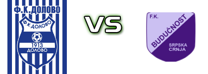 Dolovo - Budućnost (SC) Spiel Prognosen und Statistiken