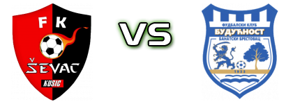 Ševac - Budućnost (BB) head to head game preview and prediction