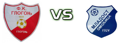 Glogonj - Mladost Omoljica детайли и статистика