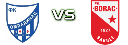 Omladinac (D) - Borac (S) head to head game preview and prediction