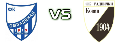 Omladinac (D) - Radnički Kovin Spiel Prognosen und Statistiken