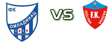 Omladinac (D) - Dolina head to head game preview and prediction