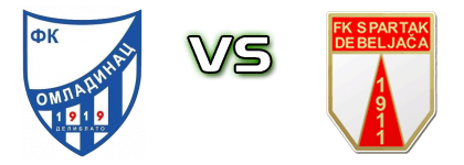 Omladinac (D) - Spartak 1911 head to head game preview and prediction