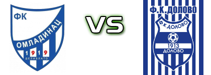 Omladinac (D) - Dolovo head to head game preview and prediction