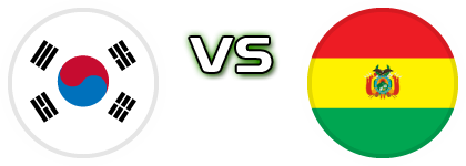 South Korea - Bolivia head to head game preview and prediction