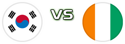 South Korea - Ivory Coast Spiel Prognosen und Statistiken