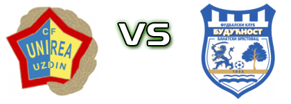 Unirea - Budućnost (BB) детайли и статистика