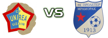 Unirea - Proleter head to head game preview and prediction