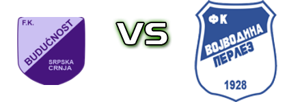 Budućnost (SC) - Vojvodina 1928 head to head game preview and prediction