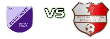 Budućnost (SC) - Crvena Zvezda (RS) детайли и статистика