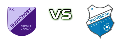 Budućnost (SC) - Napredak (Č) head to head game preview and prediction