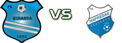 Rusanda - Napredak (Č) Spiel Prognosen und Statistiken Rusanda - Napredak (Č) Spiel Prognosen und Statistiken