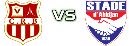 Belouizdad - Stade D'abidjan head to head game preview and prediction