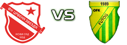 Crvena Zvezda (NS) - Futog Statistiche e dettagli partita