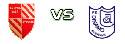 Bačka 1923 - Dinamo (B) детайли и статистика