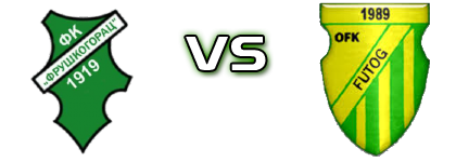 Fruškogorac - Futog head to head game preview and prediction