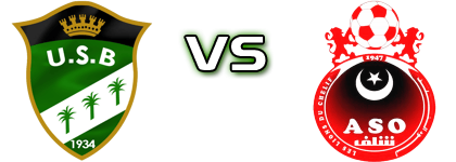 Biskra - Chlef head to head game preview and prediction