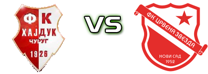 Hajduk (Č) - Crvena Zvezda (NS) Spiel Prognosen und Statistiken