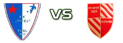 Titel - Bačka 1923 head to head game preview and prediction