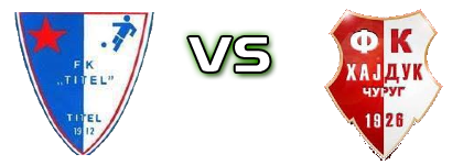 Titel - Hajduk (Č) Spiel Prognosen und Statistiken