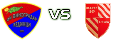 Vinogradar - Bačka 1923 Spiel Prognosen und Statistiken