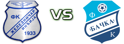 Železničar - Bačka Spiel Prognosen und Statistiken