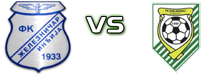 Železničar - Omladinac (NB) head to head game preview and prediction