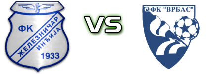 Železničar - Vrbas Statistiche e dettagli partita