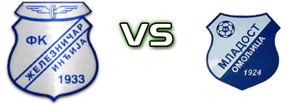 Železničar - Mladost Omoljica Spiel Prognosen und Statistiken