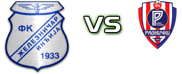 Železničar - Nova Pazova Spiel Prognosen und Statistiken