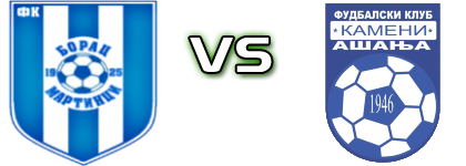 Borac (M) - Kameni  Statistiche e dettagli partita