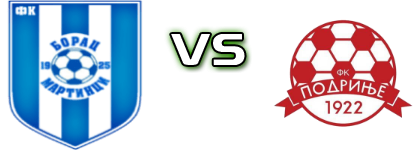 Borac (M) - Podrinje Statistiche e dettagli partita Borac (M) - Podrinje Statistiche e dettagli partita