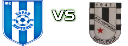 Borac (M) - Partizan (V) Statistiche e dettagli partita