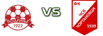 Podrinje - ČSK 1939 Spiel Prognosen und Statistiken