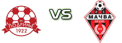 Podrinje - Mačva 1929 head to head game preview and prediction