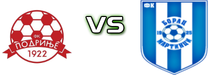 Podrinje - Borac (M) Spiel Prognosen und Statistiken