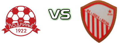 Podrinje - Sloga (V) head to head game preview and prediction