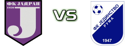 Jadran - Jedinstvo (R) head to head game preview and prediction