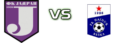 Jadran - Hajduk (B) head to head game preview and prediction Jadran - Hajduk (B) head to head game preview and prediction