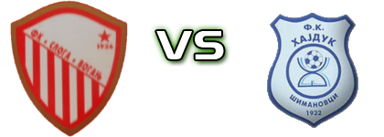 Sloga (V) - Hajduk 1932 head to head game preview and prediction Sloga (V) - Hajduk 1932 head to head game preview and prediction