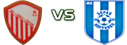 Sloga (V) - Borac (M) head to head game preview and prediction
