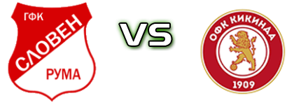 Sloven (R) - Kikinda 1909 Detalles y estadisticas