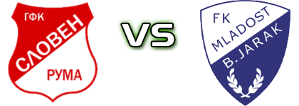 Sloven (R) - Mladost Statistiche e dettagli partita