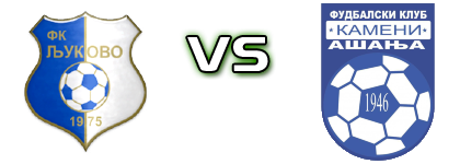 Ljukovo - Kameni  head to head game preview and prediction