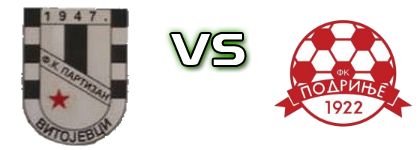 Partizan (V) - Podrinje Statistiche e dettagli partita