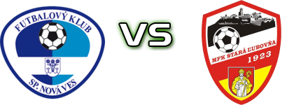 Spišská Nová Ves - Stará Ľubovňa Detalles y estadisticas