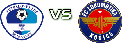 Spišská Nová Ves - Lokomotíva Košice head to head game preview and prediction